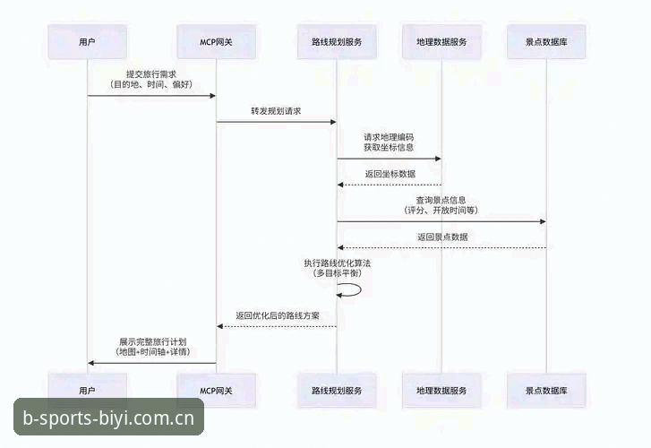 7个步骤掌握必一体育安卓版教程：从下载到注册的完整指南