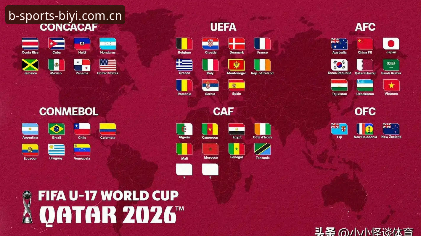U17世界杯抽签结果详解：中国男女足分组形势与赛事看点